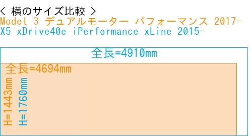 #Model 3 デュアルモーター パフォーマンス 2017- + X5 xDrive40e iPerformance xLine 2015-